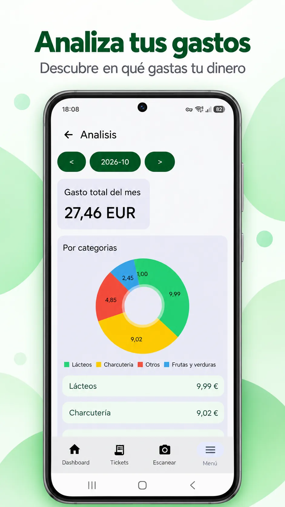 Vista ilustrativa del análisis de gasto con un gráfico por categorías.