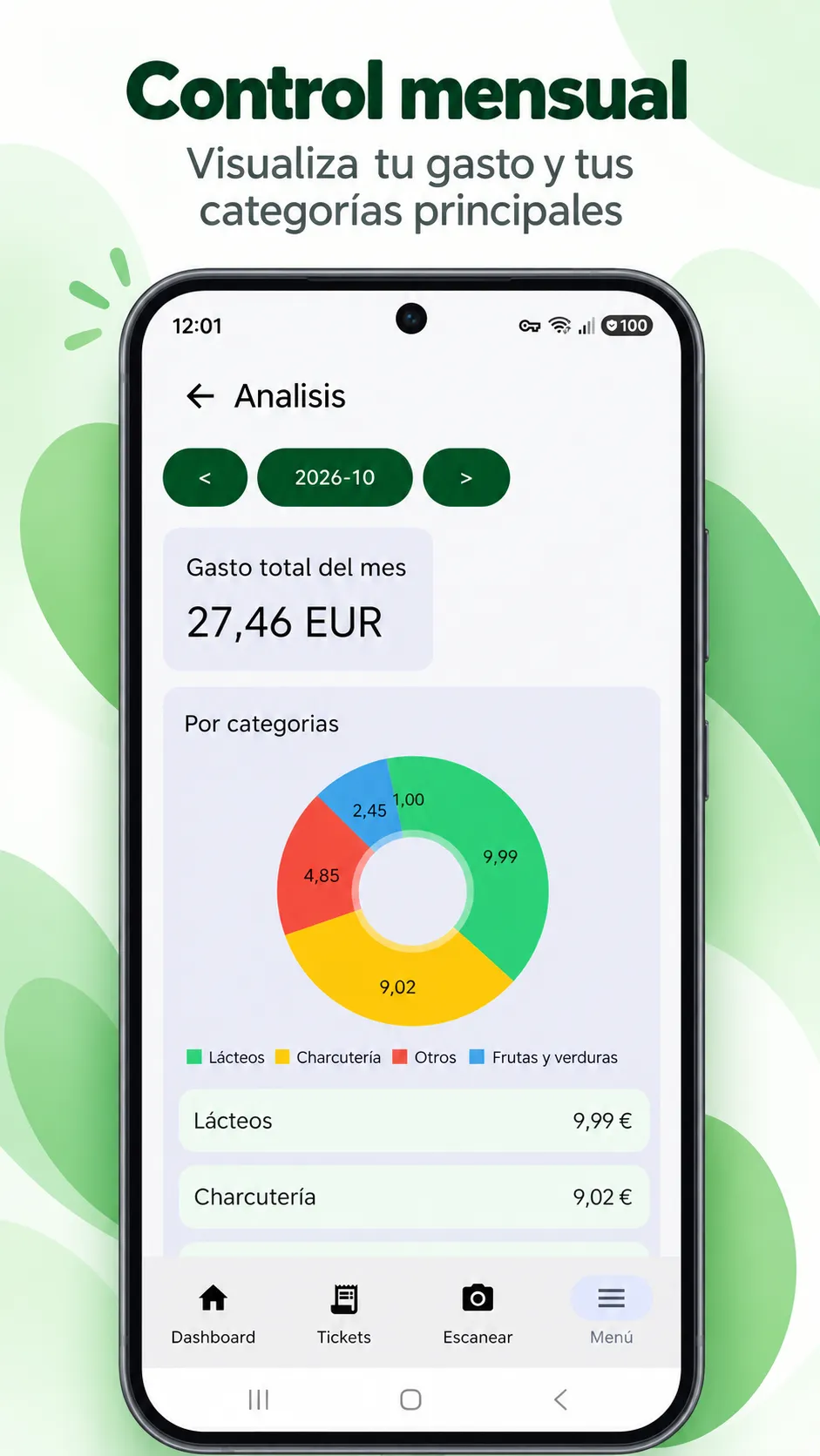 Vista ilustrativa del análisis de un mes con importe total y categorías.