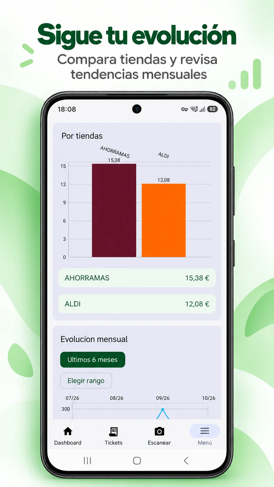 Vista ilustrativa de gráficos por tiendas y de evolución mensual.